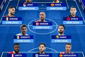 德转列自由球员阵容：埃里克森、因西涅、维拉蒂、科斯塔在列